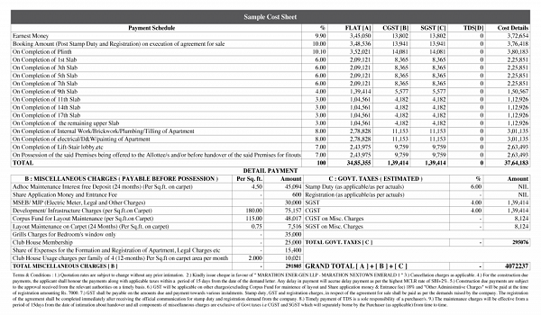 Featured Image of Prestige Whitefield Costing Breakdown